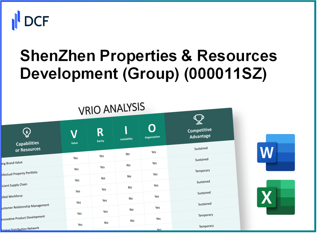 ShenZhen Properties & Resources Development Ltd. (000011.SZ): VRIO Analysis