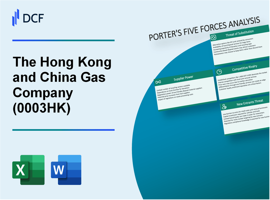 The Hong Kong and China Gas Company (0003.HK): Porter's 5 Forces Analysis