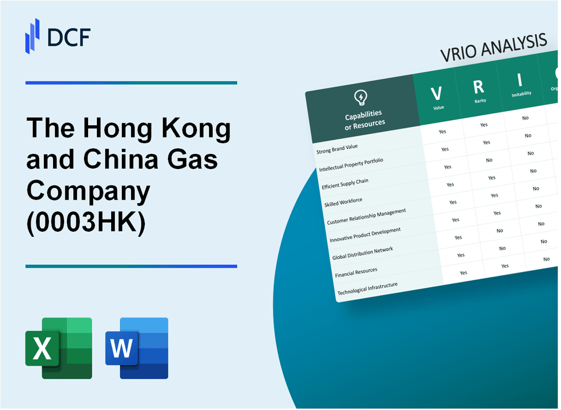 The Hong Kong and China Gas Company Limited (0003.HK): VRIO Analysis