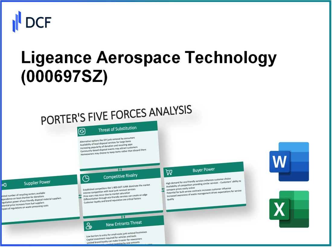Ligeance Aerospace Technology (000697.SZ): Porter's 5 Forces Analysis