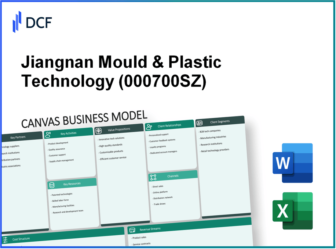 Jiangnan Mould & Plastic Technology Co., Ltd. (000700.SZ): Canvas Business Model