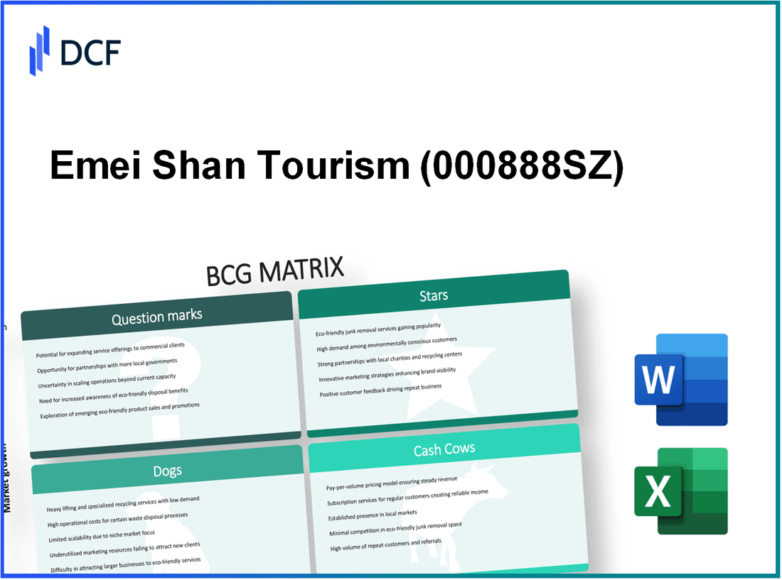 Emei Shan Tourism Co.,Ltd (000888.SZ): BCG Matrix