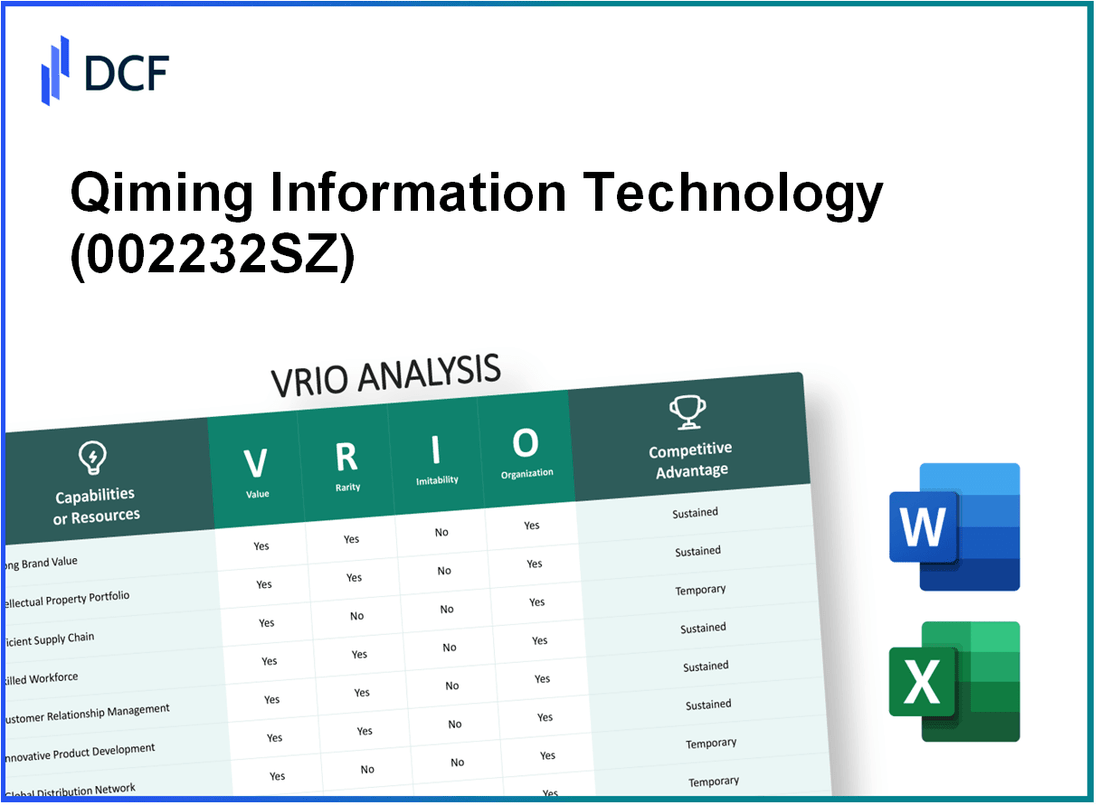 Qiming Information Technology Co.,Ltd (002232.SZ): VRIO Analysis