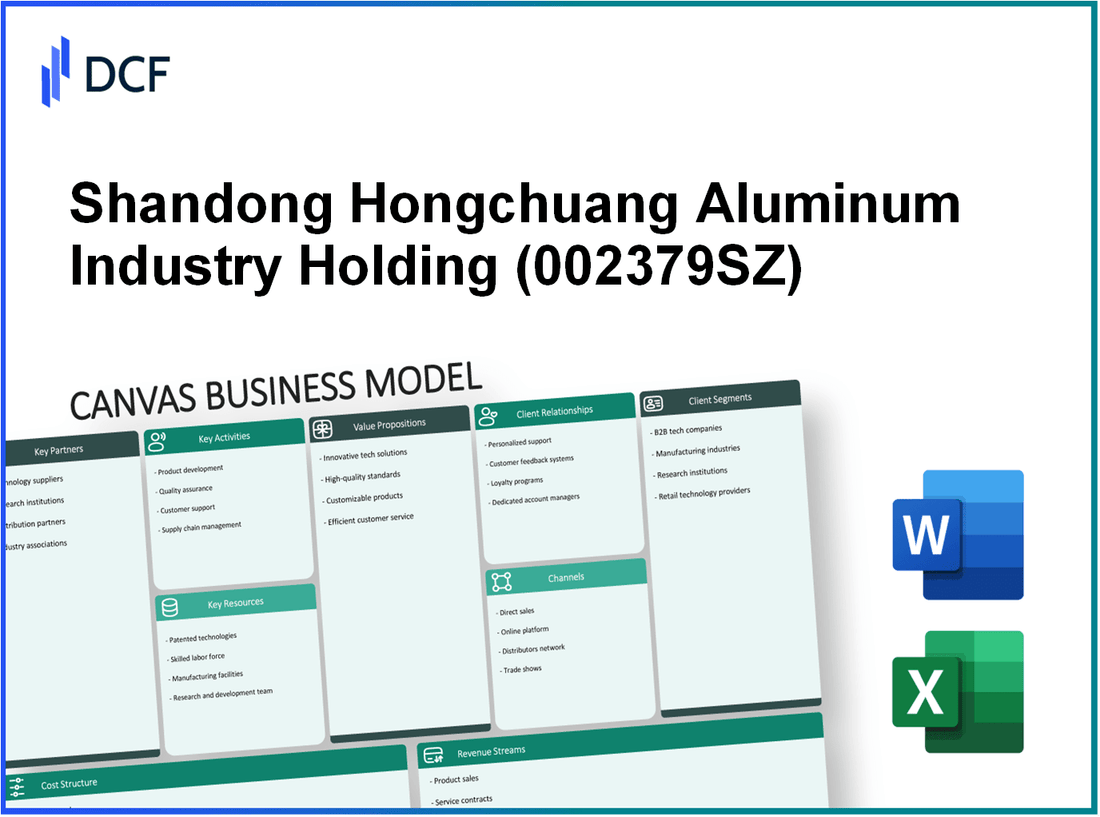 Shandong Hongchuang Aluminum Industry Holding Company Limited (002379.SZ): Canvas Business Model