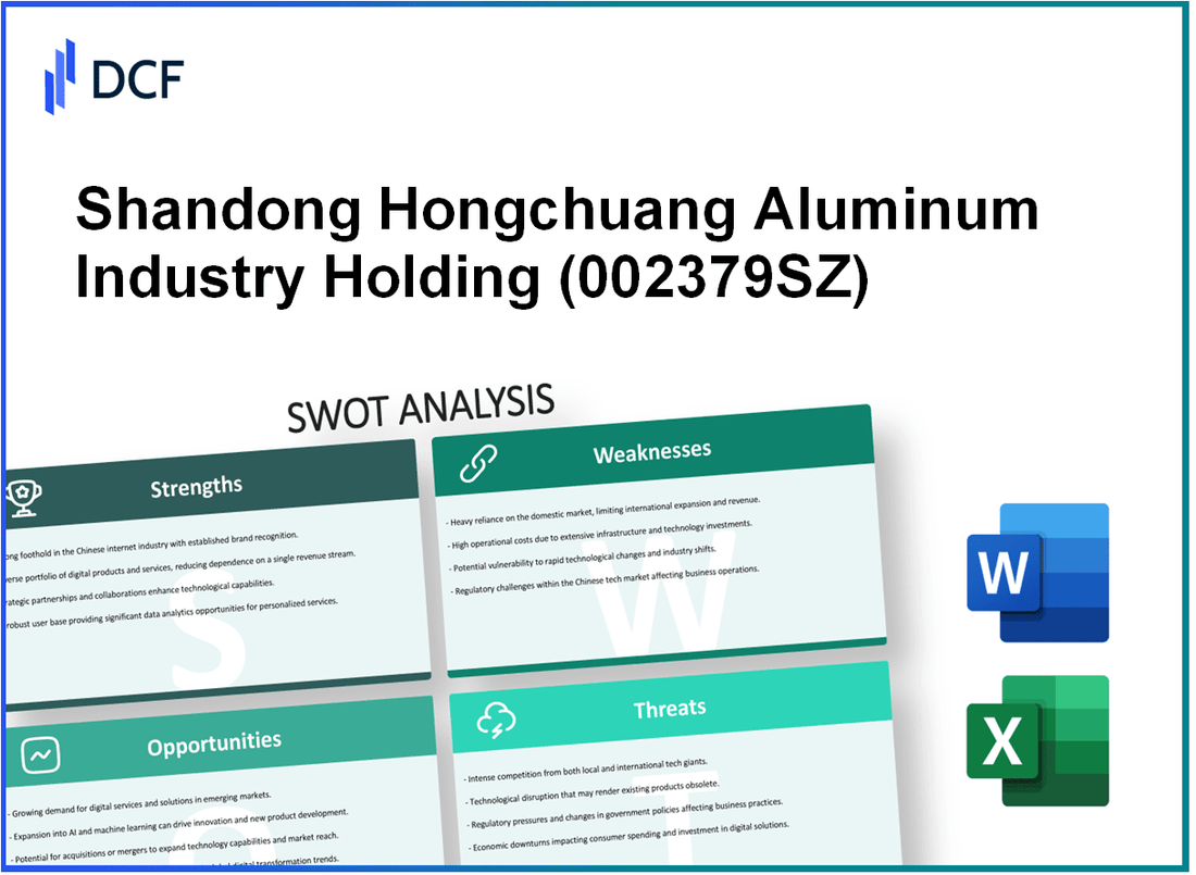 Shandong Hongchuang Aluminum Industry Holding Company Limited (002379.SZ): SWOT Analysis