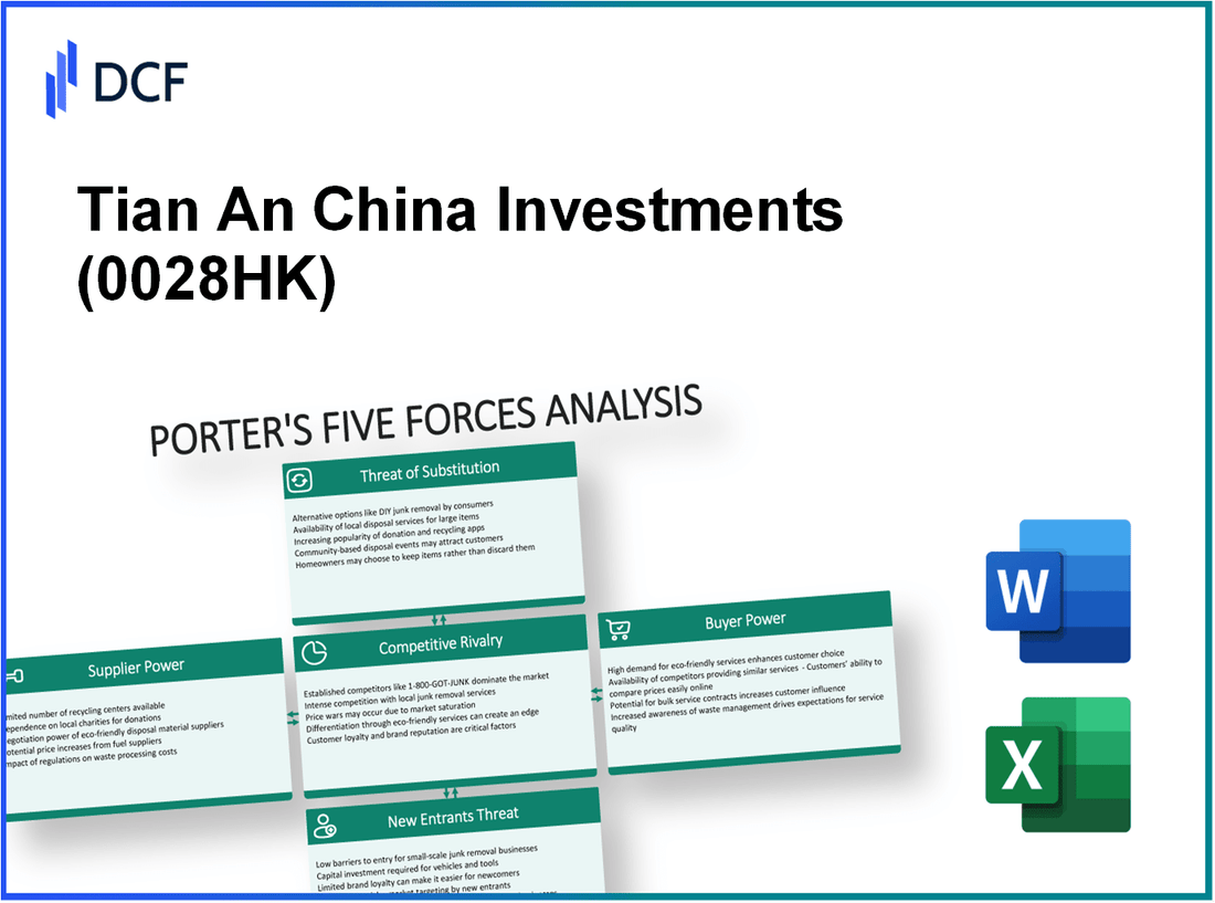 Tian An China Investments (0028.HK): Porter's 5 Forces Analysis