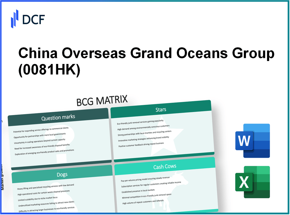 China Overseas Grand Oceans Group Limited (0081.HK): BCG Matrix