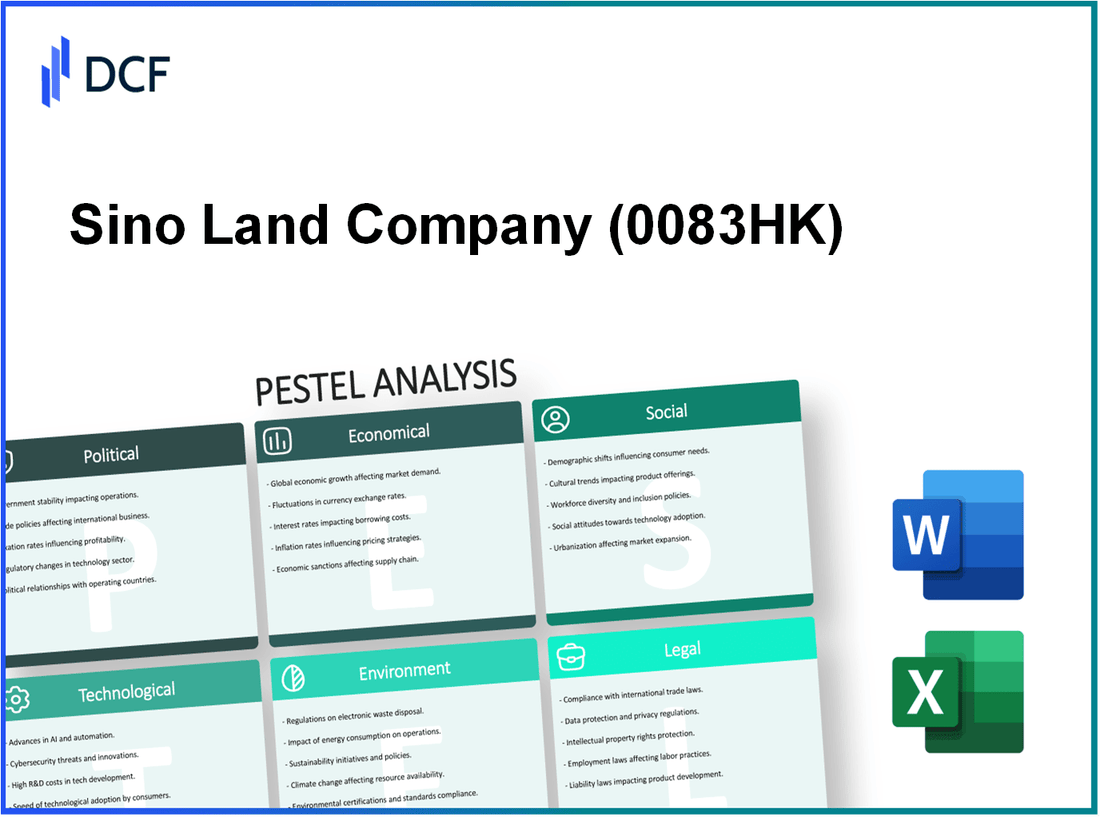 Sino Land Company Limited (0083.HK): PESTEL Analysis