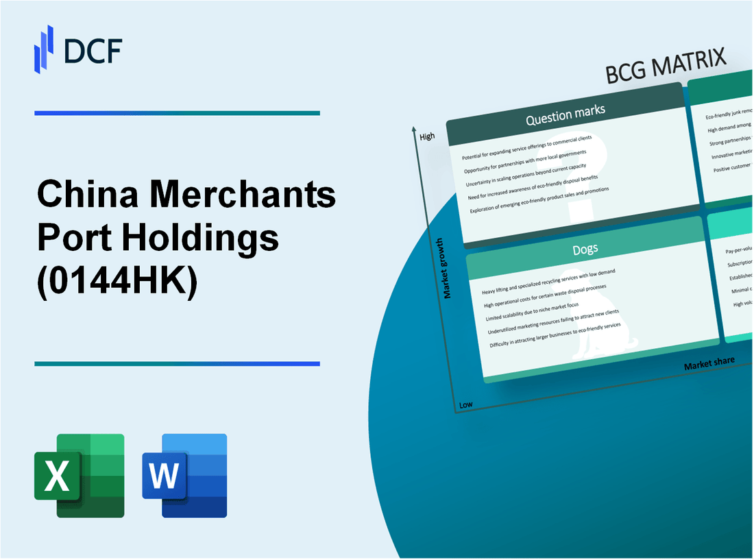 China Merchants Port Holdings Company Limited (0144.HK): BCG Matrix