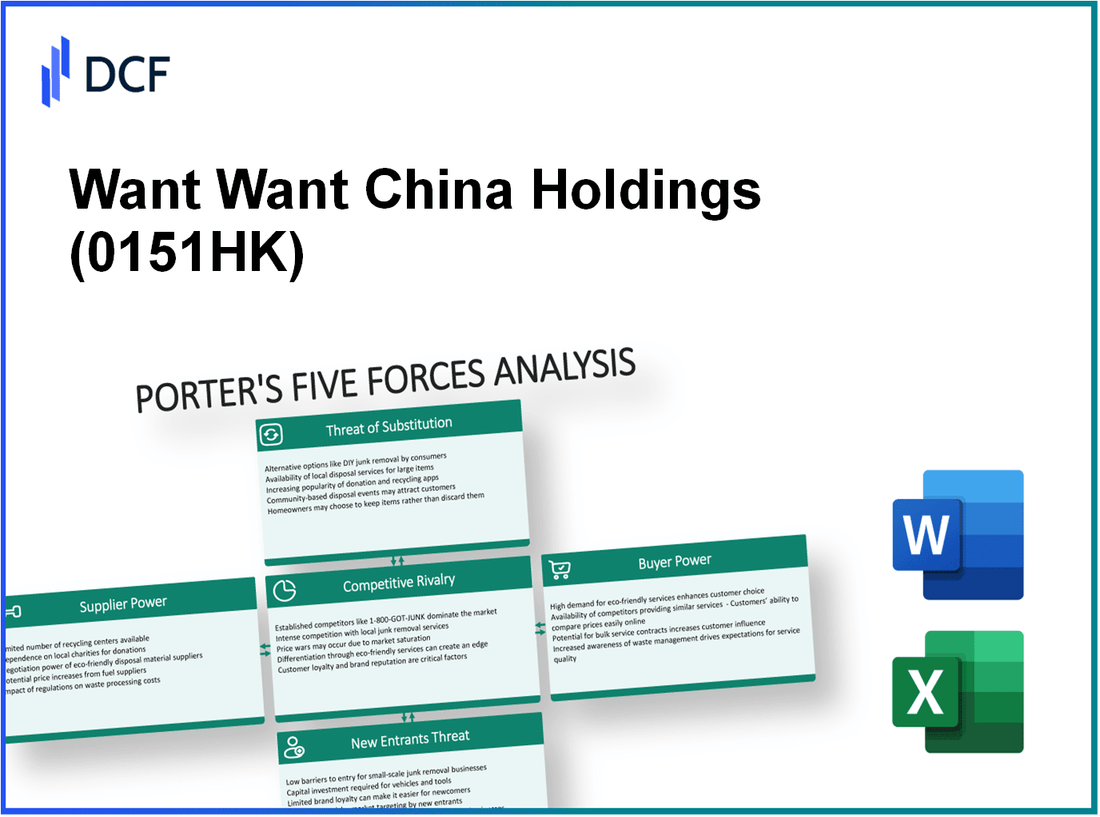 Want Want China Holdings (0151.HK): Porter's 5 Forces Analysis