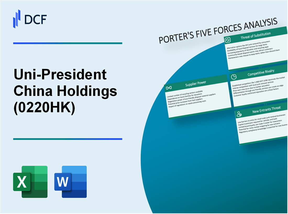Uni-President China Holdings (0220.HK): Porter's 5 Forces Analysis