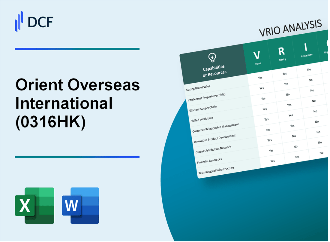Orient Overseas Limited (0316.HK): VRIO Analysis
