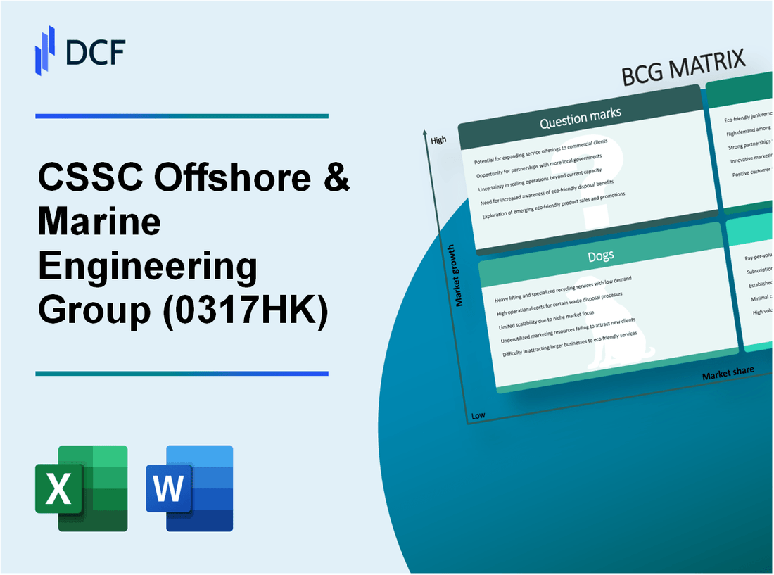 CSSC Offshore & Marine Engineering Company Limited (0317.HK): BCG Matrix