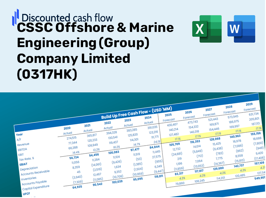 CSSC Offshore & Marine Engineering (Group) Company Limited (0317HK) DCF Valuation