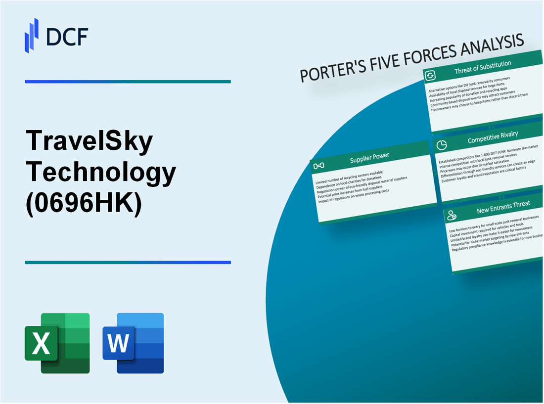 TravelSky Technology (0696.HK): Porter's 5 Forces Analysis
