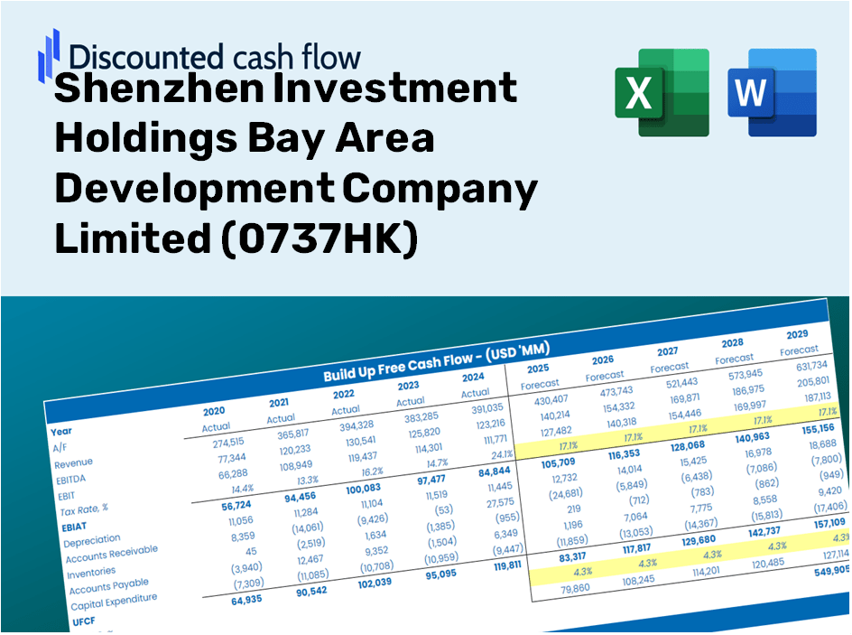 Shenzhen Investment Holdings Bay Area Development Company Limited (0737HK) DCF Valuation