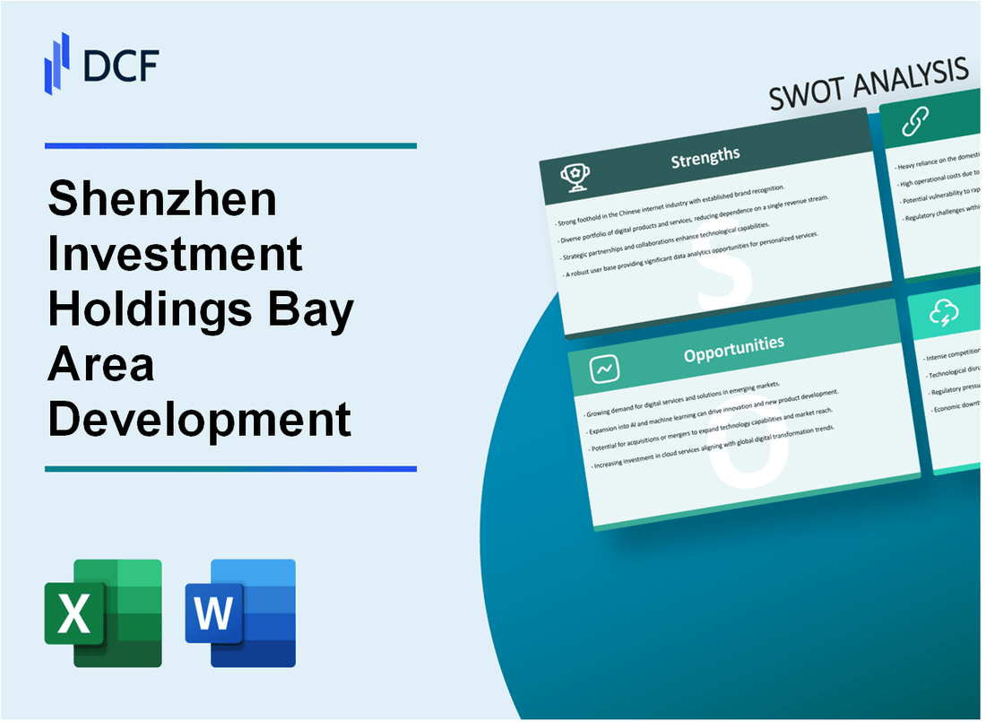 Shenzhen Investment Holdings Bay Area Development Company Limited (0737.HK): SWOT Analysis