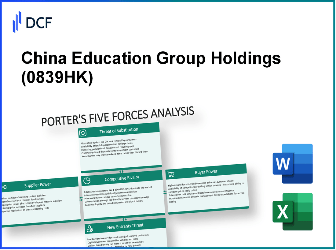 China Education Group Holdings (0839.HK): Porter's 5 Forces Analysis