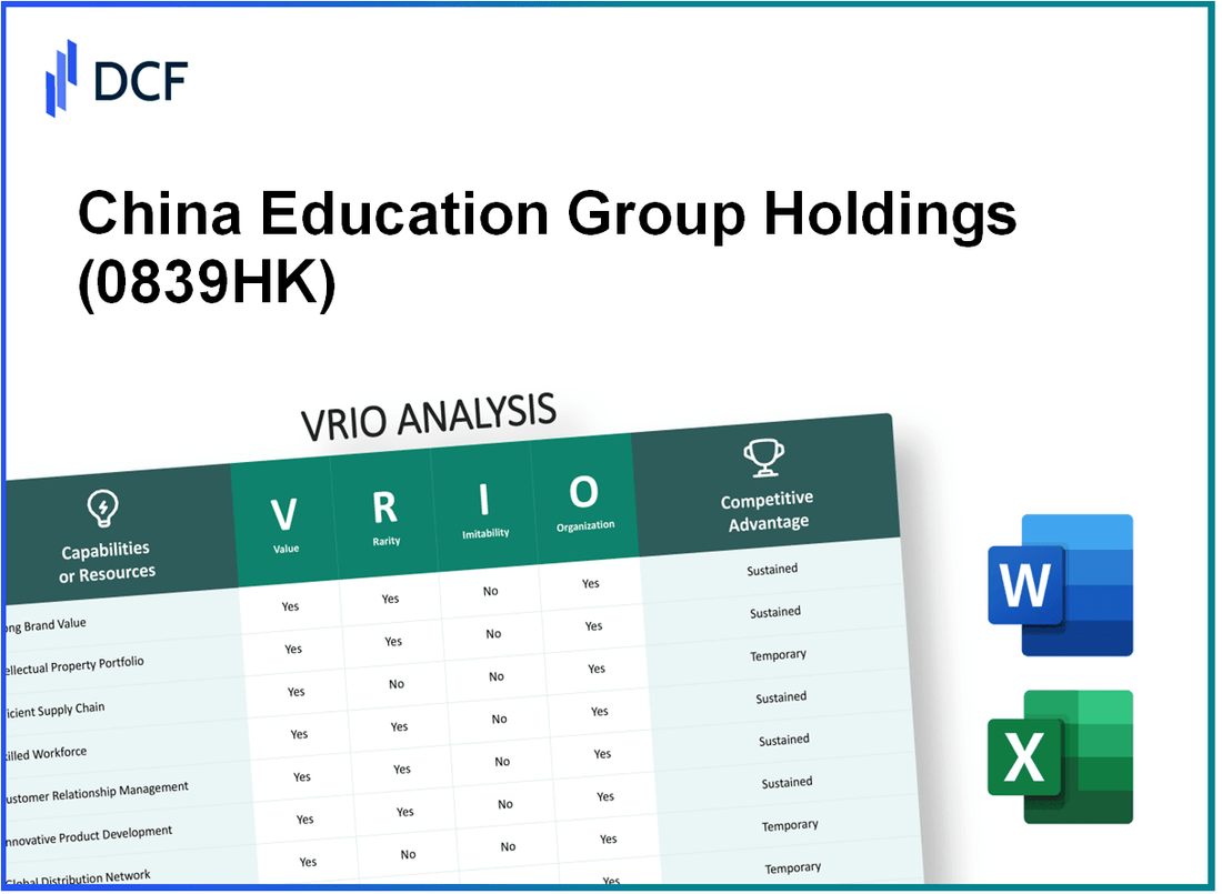 China Education Group Holdings Limited (0839.HK): VRIO Analysis