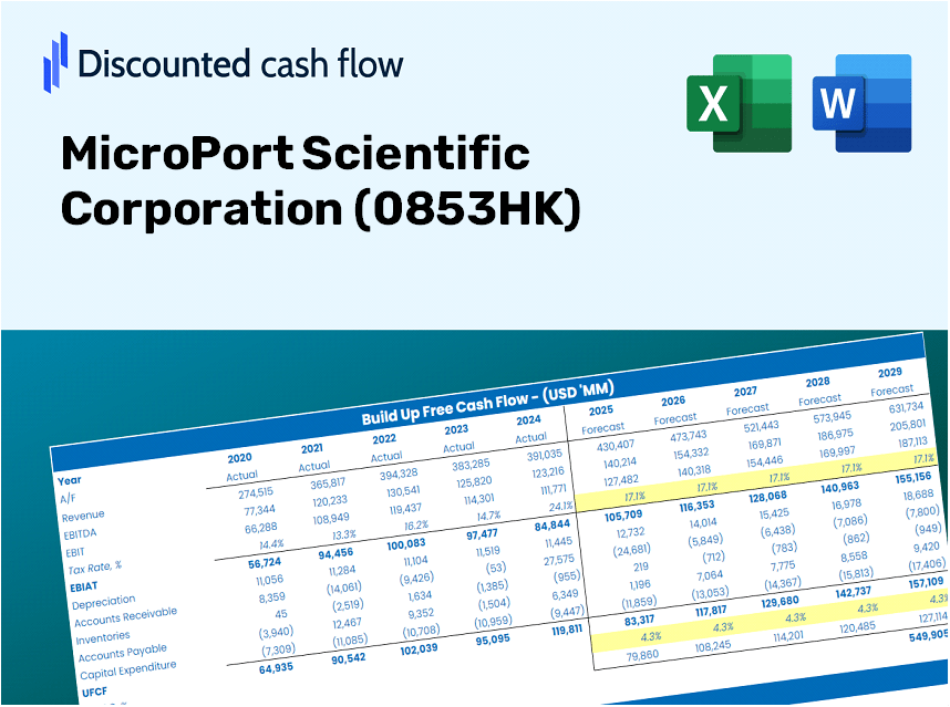 MicroPort Scientific Corporation (0853HK) DCF Valuation