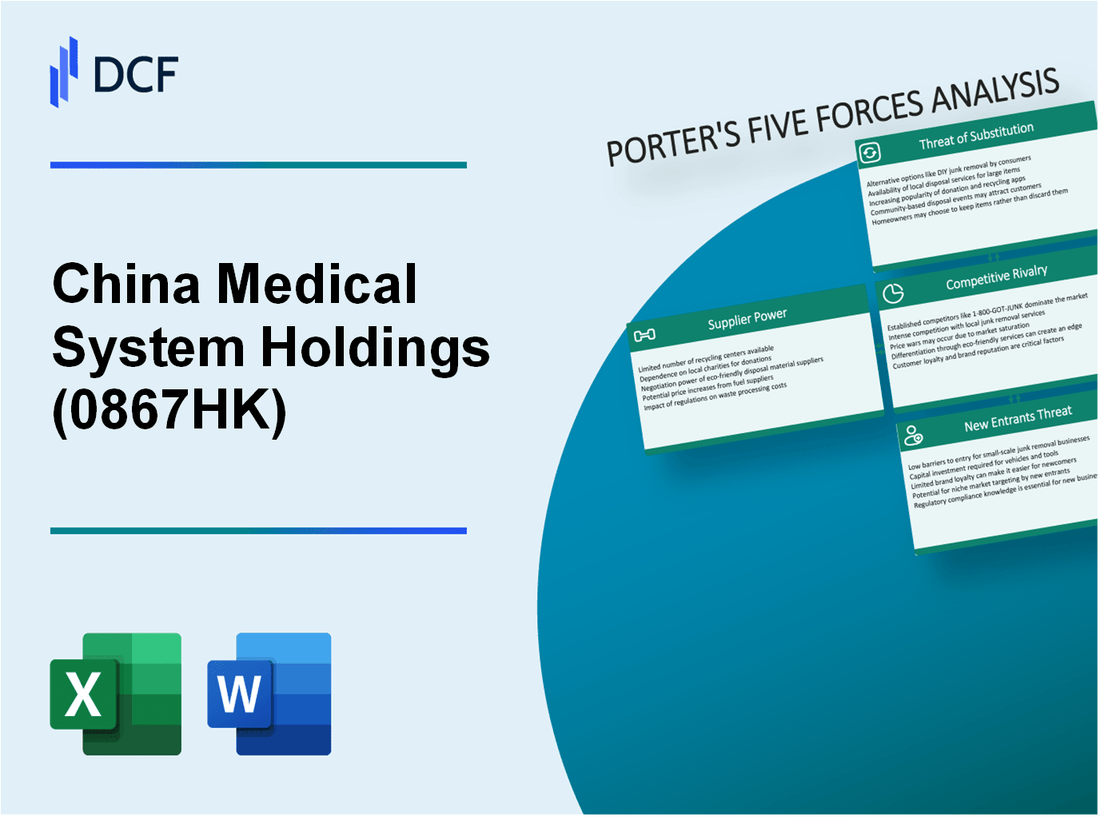 China Medical System Holdings (0867.HK): Porter's 5 Forces Analysis