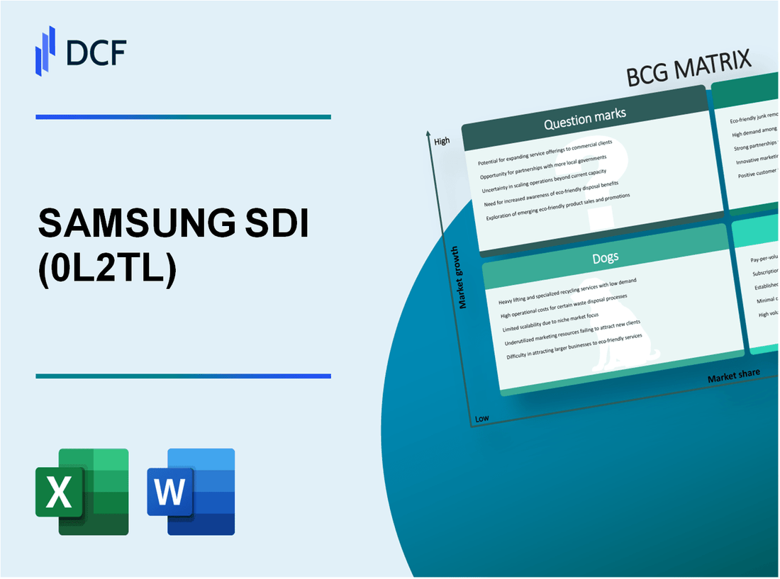 SAMSUNG SDI CO LTD (0L2T.L): BCG Matrix