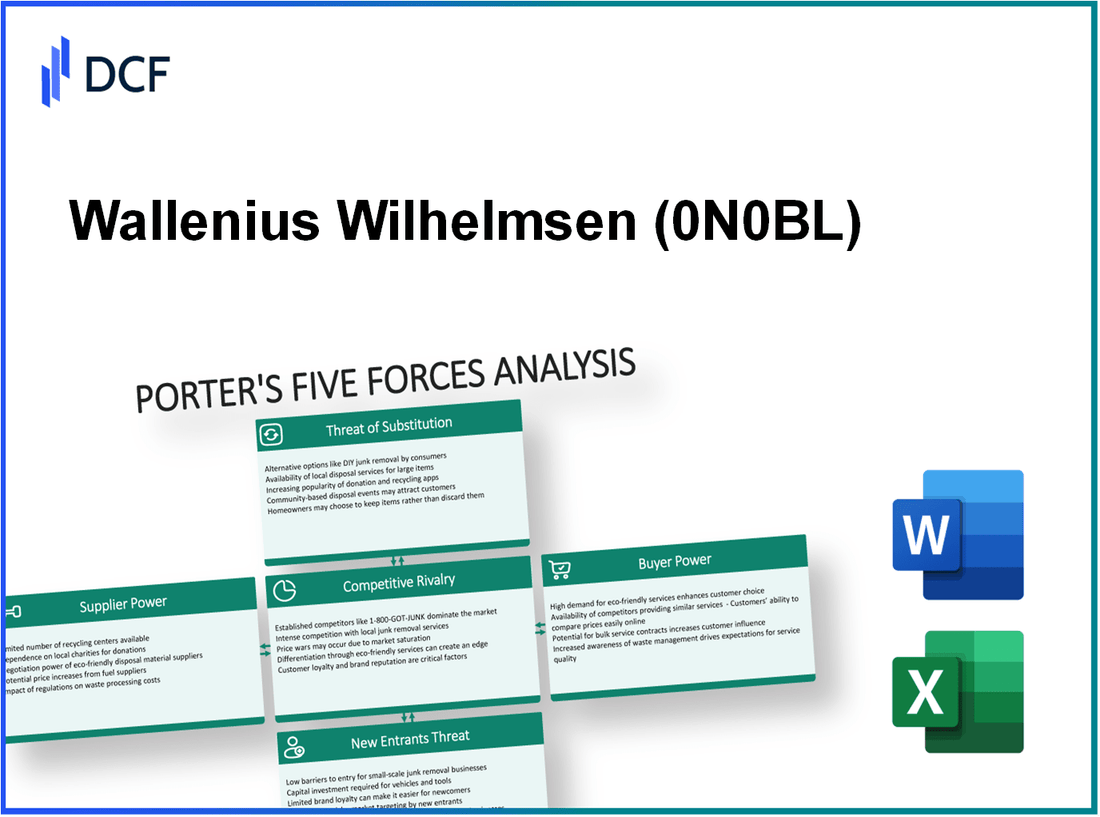 Wallenius Wilhelmsen (0N0B.L): Porter's 5 Forces Analysis