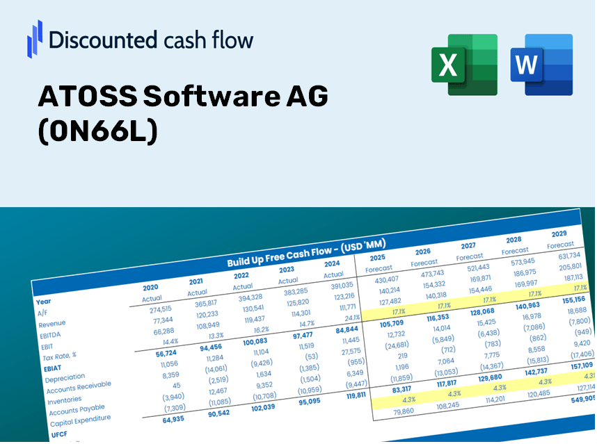 ATOSS Software AG (0N66L) DCF Valuation
