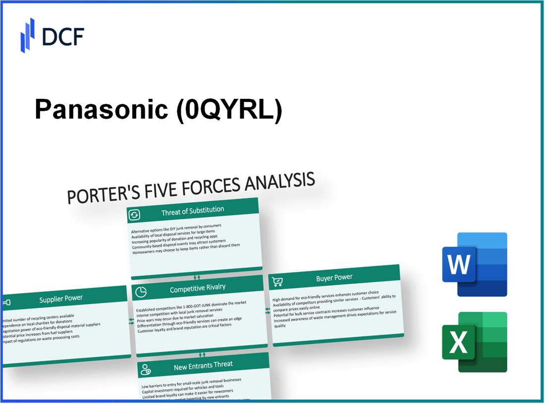 Panasonic (0QYR.L): Porter's 5 Forces Analysis