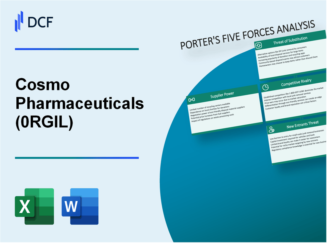 Cosmo Pharmaceuticals (0RGI.L): Porter's 5 Forces Analysis