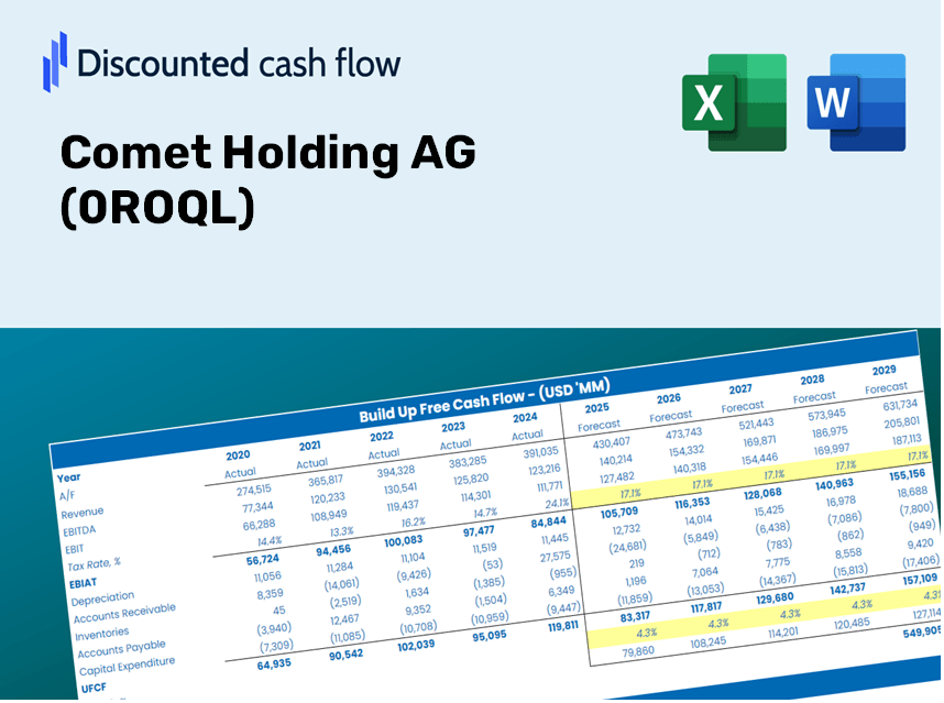 Comet Holding AG (0ROQL) DCF Valuation