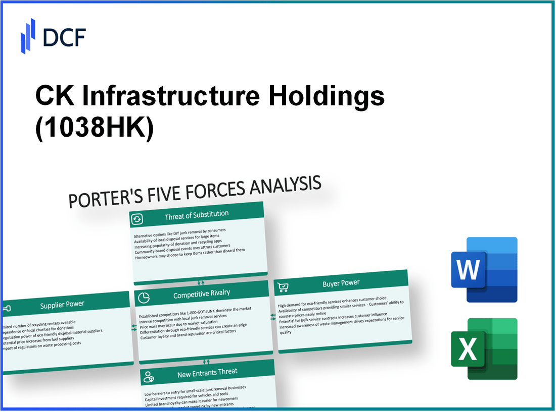 CK Infrastructure Holdings (1038.HK): Porter's 5 Forces Analysis