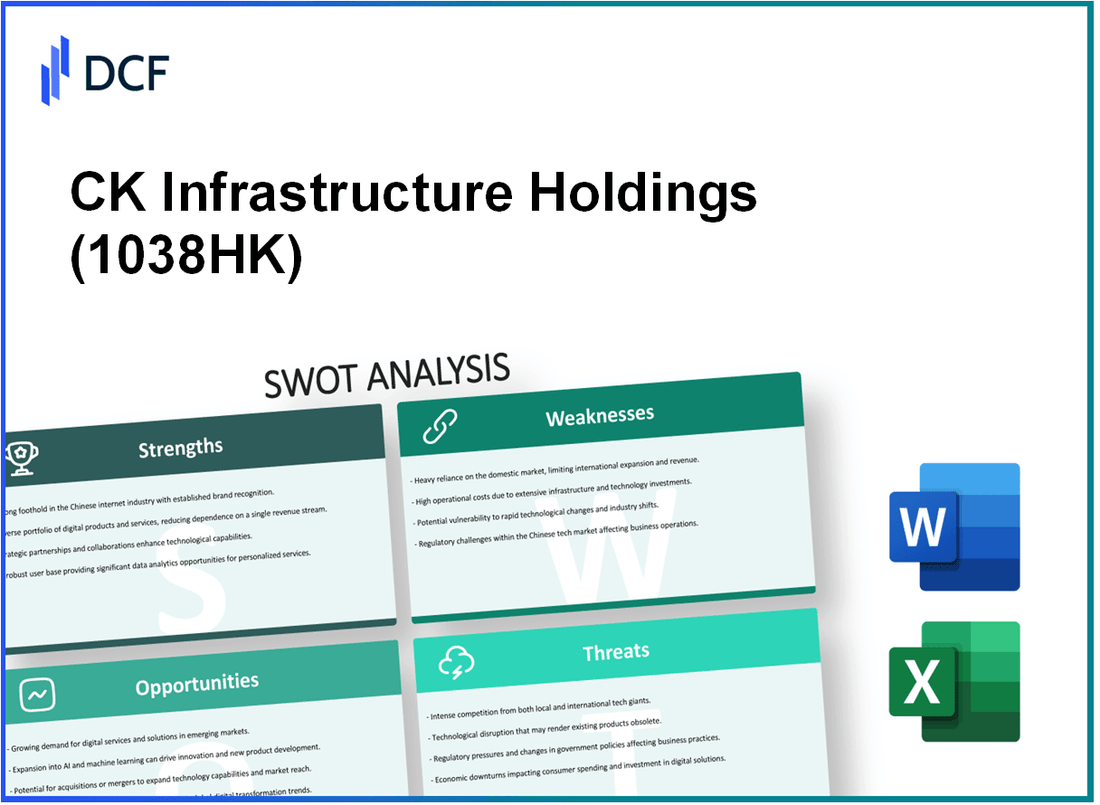 CK Infrastructure Holdings Limited (1038.HK): SWOT Analysis