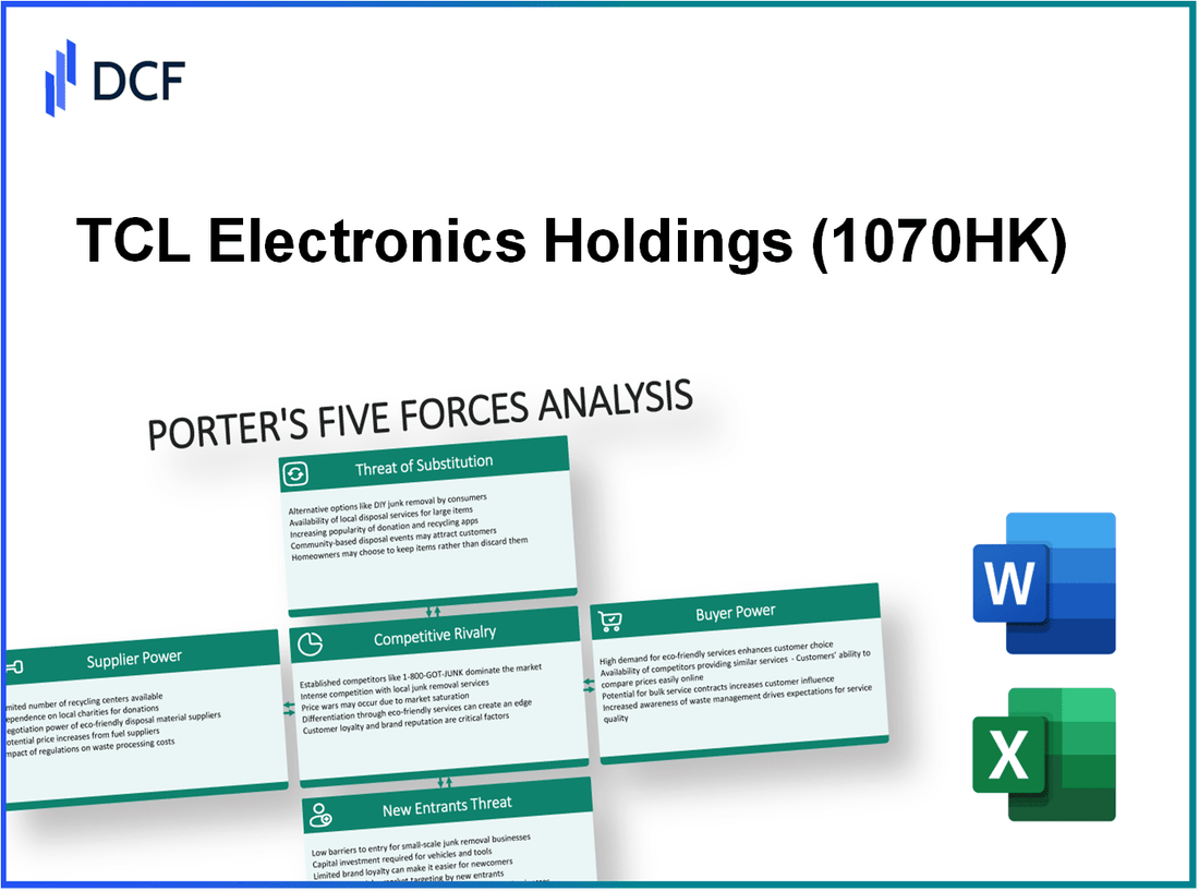 TCL Electronics Holdings (1070.HK): Porter's 5 Forces Analysis