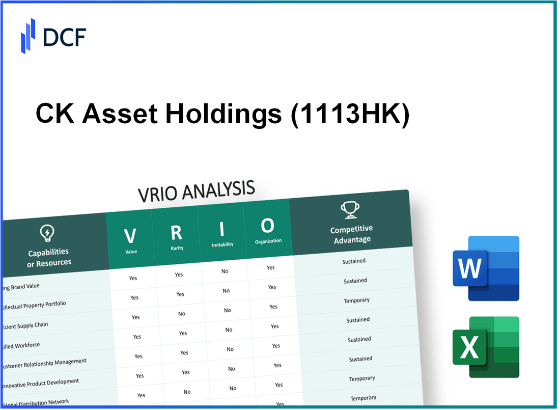 CK Asset Holdings Limited (1113.HK): VRIO Analysis