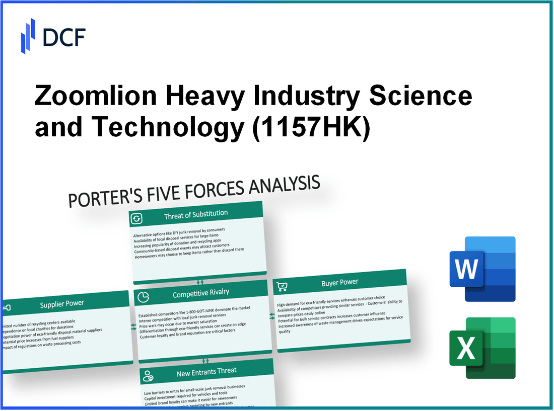 Zoomlion Heavy Industry Science and Technology (1157.HK): Porter's 5 Forces Analysis