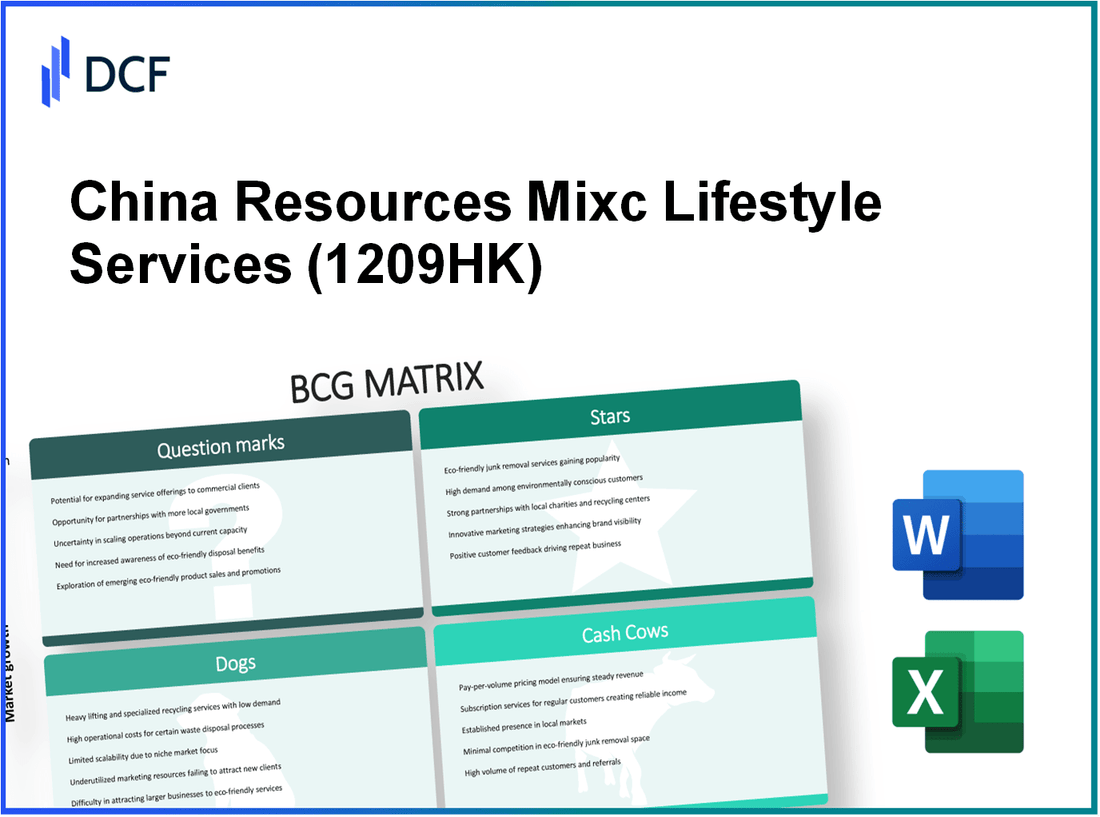 China Resources Mixc Lifestyle Services Limited (1209.HK): BCG Matrix