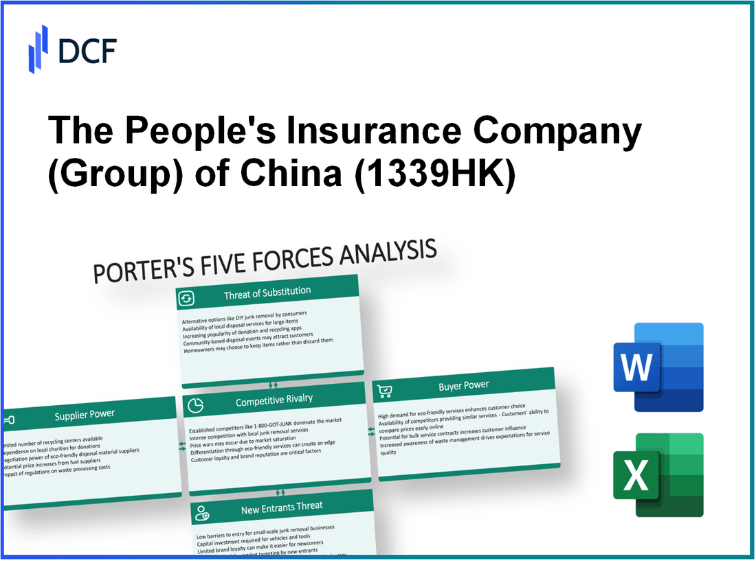 The People's Insurance Company of China (1339.HK): Porter's 5 Forces Analysis