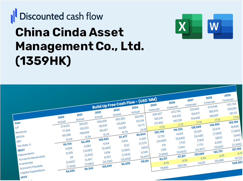 China Cinda Asset Management Co., Ltd. (1359HK) DCF Valuation