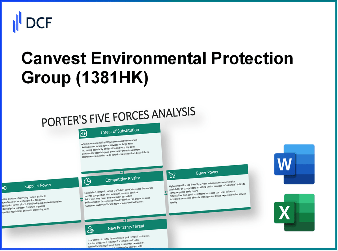 Canvest Environmental Protection Group (1381.HK): Porter's 5 Forces Analysis