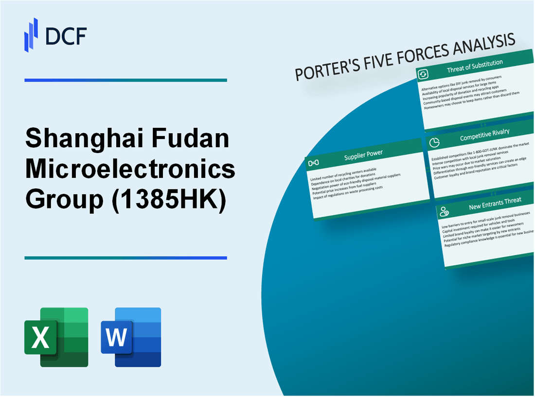 Shanghai Fudan Microelectronics Group (1385.HK): Porter's 5 Forces Analysis