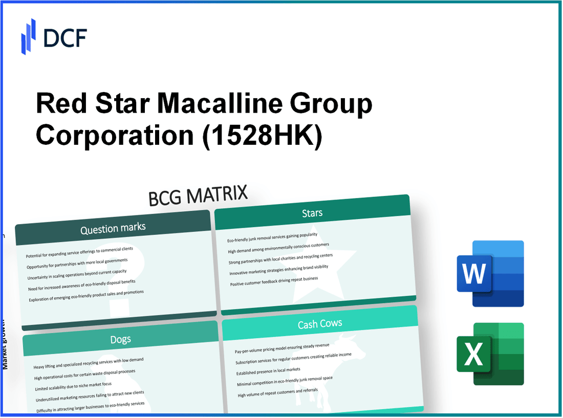 Red Star Macalline Group Corporation Ltd. (1528.HK): BCG Matrix