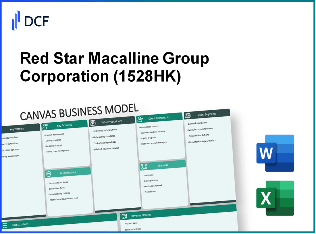 Red Star Macalline Group Corporation Ltd. (1528.HK): Canvas Business Model