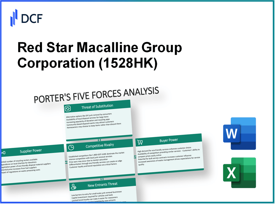 Red Star Macalline Group Corporation (1528.HK): Porter's 5 Forces Analysis