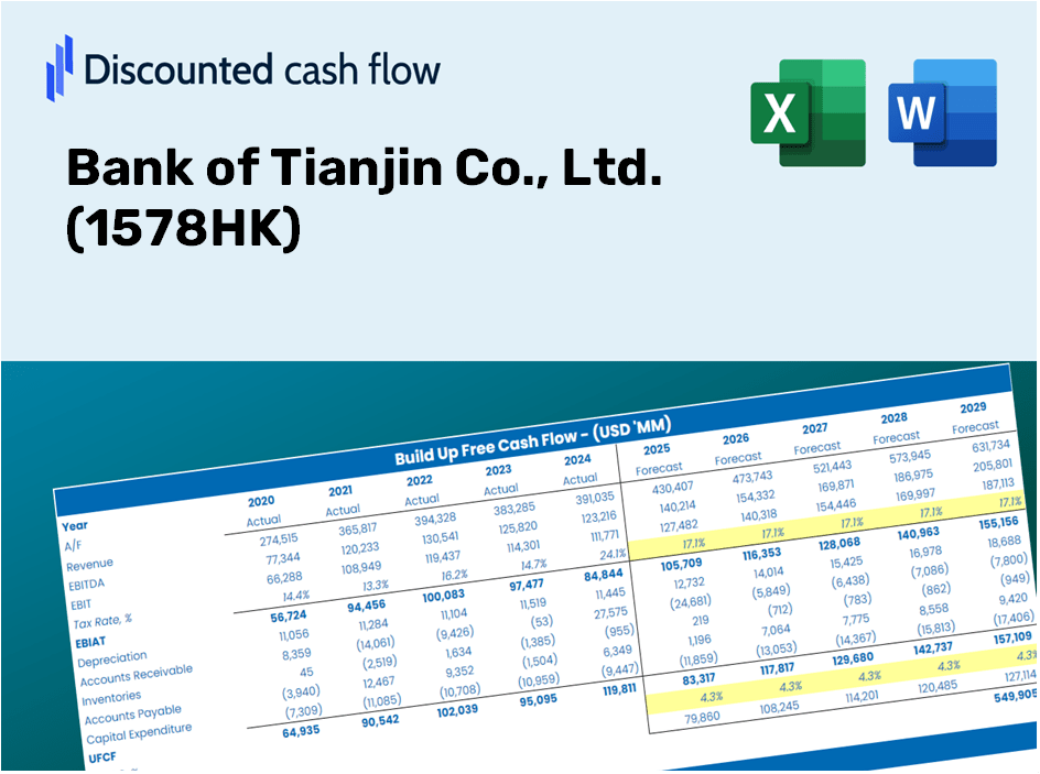Bank of Tianjin Co., Ltd. (1578HK) DCF Valuation