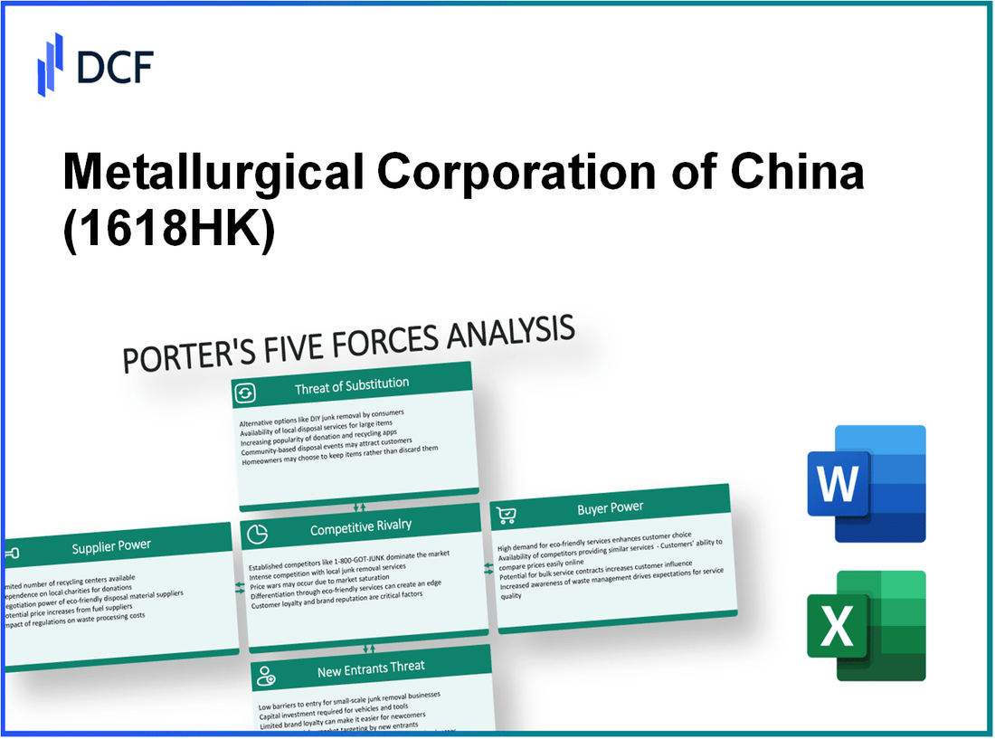 Metallurgical Corporation of China (1618.HK): Porter's 5 Forces Analysis