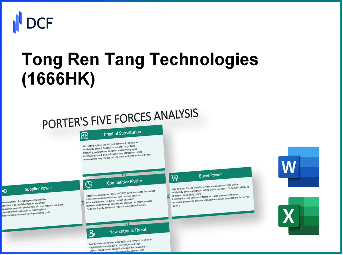 Tong Ren Tang Technologies (1666.HK): Porter's 5 Forces Analysis