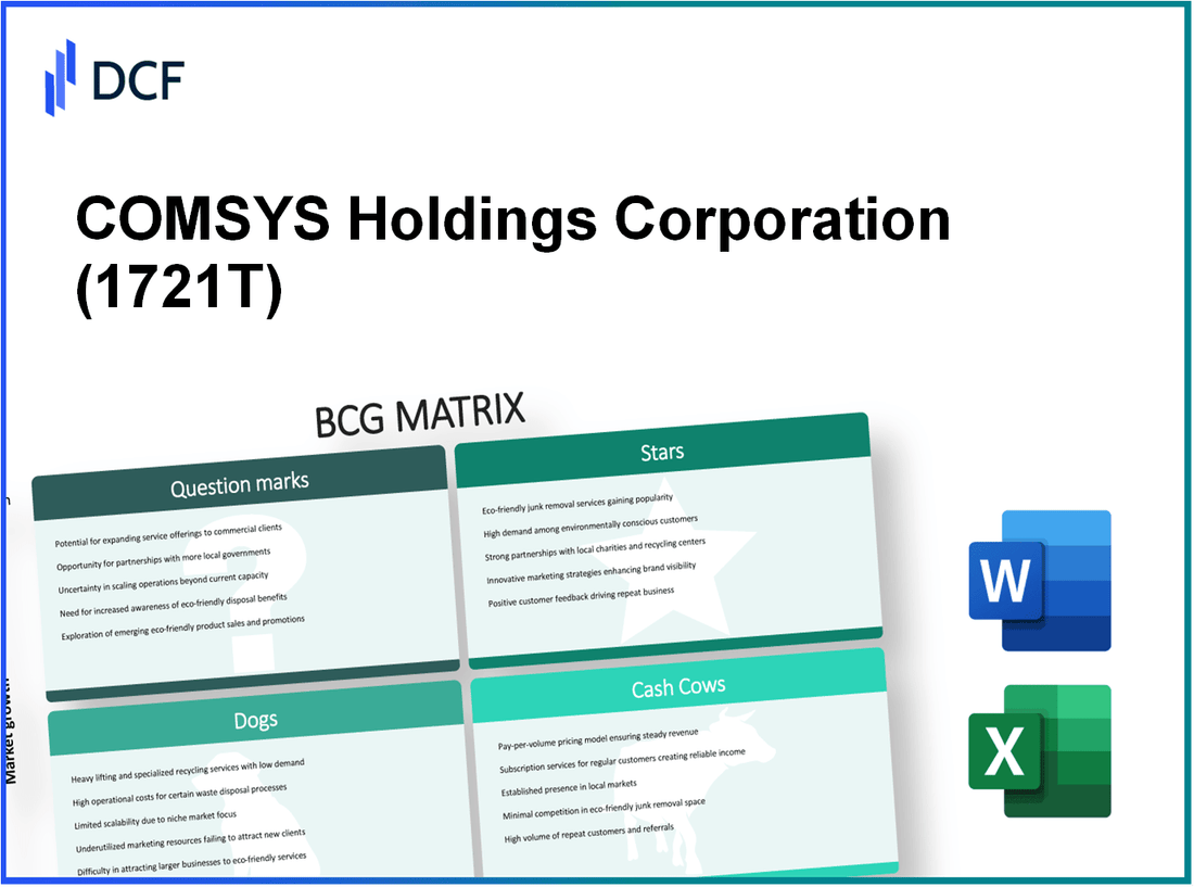 COMSYS Holdings Corporation (1721.T): BCG Matrix