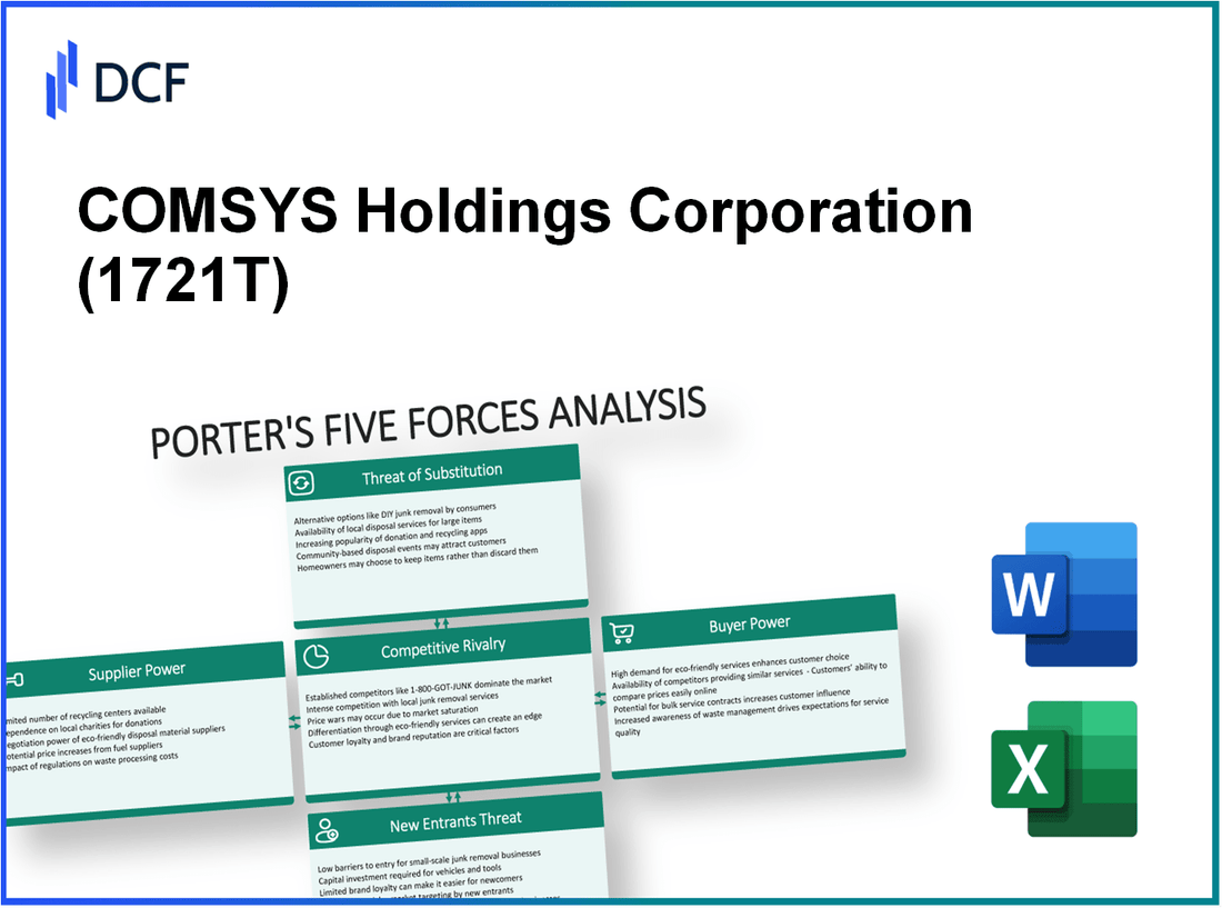 COMSYS Holdings Corporation (1721.T): Porter's 5 Forces Analysis