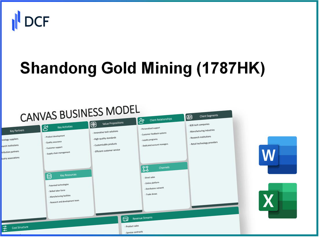 Shandong Gold Mining Co., Ltd. (1787.HK): Canvas Business Model